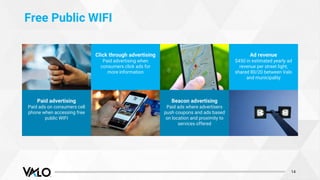 Free Public WIFI
14
Paid advertising
Paid ads on consumers cell
phone when accessing free
public WIFI
Click through advertising
Paid advertising when
consumers click ads for
more information
Beacon advertising
Paid ads where advertisers
push coupons and ads based
on location and proximity to
services offered
Ad revenue
$450 in estimated yearly ad
revenue per street light,
shared 80/20 between Valo
and municipality
 