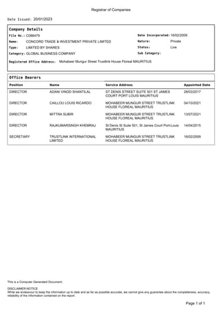 Registrar of Companies
20/01/2023
Date Issued:
Company Details
Date Incorporated:
Nature:
Sub Category:
Status:
16/02/2009
Private
Live
File No.:
Name:
C086479
CONCORD TRADE & INVESTMENT PRIVATE LIMITED
Type:
Category:
LIMITED BY SHARES
GLOBAL BUSINESS COMPANY
Registered Office Address: Mohabeer Mungur Street Trustlink House Floreal MAURITIUS
Office Bearers
Position Name Service Address Appointed Date
DIRECTOR ADANI VINOD SHANTILAL ST DENIS STREET SUITE 501 ST JAMES
COURT PORT LOUIS MAURITIUS
28/03/2017
DIRECTOR CAILLOU LOUIS RICARDO MOHABEER MUNGUR STREET TRUSTLINK
HOUSE FLOREAL MAURITIUS
04/10/2021
DIRECTOR MITTRA SUBIR MOHABEER MUNGUR STREET TRUSTLINK
HOUSE FLOREAL MAURITIUS
13/07/2021
DIRECTOR RAJKUMARSINGH KHEMRAJ St Denis St Suite 501, St James Court Port-Louis
MAURITIUS
14/04/2015
SECRETARY TRUSTLINK INTERNATIONAL
LIMITED
MOHABEER MUNGUR STREET TRUSTLINK
HOUSE FLOREAL MAURITIUS
16/02/2009
of 1
Page 1
DISCLAIMER NOTICE
While we endeavour to keep the information up to date and as far as possible accurate, we cannot give any guarantee about the completeness, accuracy,
reliability of the information contained on the report.
This is a Computer Generated Document.
 