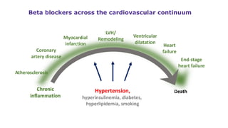 Cardioselective beta blockers in heart failure | PPTX