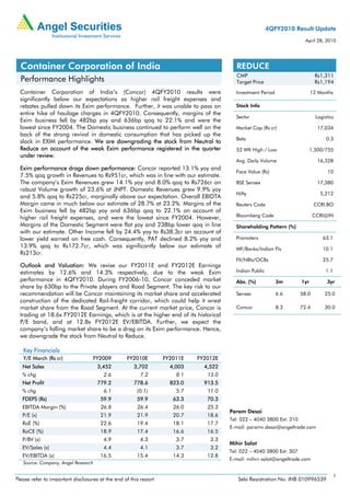 4QFY2010 Result Update
                                                                                                                        April 28, 2010




  Container Corporation of India                                                         REDUCE
                                                                                         CMP                                  Rs1,311
  Performance Highlights                                                                 Target Price                         Rs1,194
  Container Corporation of India’s (Concor) 4QFY2010 results were                       Investment Period                   12 Months
  significantly below our expectations as higher rail freight expenses and
  rebates pulled down its Exim performance. Further, it was unable to pass on           Stock Info
  entire hike of haulage charges in 4QFY2010. Consequently, margins of the
                                                                                        Sector                                Logistics
  Exim business fell by 482bp yoy and 636bp qoq to 22.1% and were the
  lowest since FY2004. The Domestic business continued to perform well on the           Market Cap (Rs cr)                    17,034
  back of the strong revival in domestic consumption that has picked up the
                                                                                        Beta                                       0.3
  slack in EXIM performance. We are downgrading the stock from Neutral to
  Reduce on account of the weak Exim performance registered in the quarter              52 WK High / Low                    1,500/755
  under review.
                                                                                        Avg. Daily Volume                     16,328
  Exim performance drags down performance: Concor reported 13.1% yoy and
                                                                                        Face Value (Rs)                             10
  7.5% qoq growth in Revenues to Rs951cr, which was in line with our estimate.
  The company’s Exim Revenues grew 14.1% yoy and 8.0% qoq to Rs726cr on                 BSE Sensex                            17,380
  robust Volume growth of 23.6% at JNPT. Domestic Revenues grew 9.9% yoy
                                                                                        Nifty                                   5,212
  and 5.8% qoq to Rs225cr, marginally above our expectation. Overall EBIDTA
  Margin came in much below our estimate of 28.7% at 23.2%. Margins of the              Reuters Code                         CCRI.BO
  Exim business fell by 482bp yoy and 636bp qoq to 22.1% on account of
  higher rail freight expenses, and were the lowest since FY2004. However,              Bloomberg Code                       CCRI@IN
  Margins of the Domestic Segment were flat yoy and 238bp lower qoq in line             Shareholding Pattern (%)
  with our estimate. Other Income fell by 24.4% yoy to Rs38.3cr on account of
  lower yield earned on free cash. Consequently, PAT declined 8.2% yoy and              Promoters                                63.1
  13.9% qoq to Rs172.7cr, which was significantly below our estimate of                 MF/Banks/Indian FIs                      10.1
  Rs213cr.
                                                                                        FII/NRIs/OCBs                            25.7
  Outlook and Valuation: We revise our FY2011E and FY2012E Earnings
  estimates by 12.6% and 14.3% respectively, due to the weak Exim                       Indian Public                              1.1
  performance in 4QFY2010. During FY2006-10, Concor conceded market                     Abs. (%)            3m        1yr          3yr
  share by 630bp to the Private players and Road Segment. The key risk to our
  recommendation will be Concor maintaining its market share and accelerated            Sensex              6.6       58.0        25.0
  construction of the dedicated Rail-freight corridor, which could help it wrest
  market share from the Road Segment. At the current market price, Concor is            Concor              8.3       72.4        30.0
  trading at 18.6x FY2012E Earnings, which is at the higher end of its historical
  P/E band, and at 12.8x FY2012E EV/EBITDA. Further, we expect the
  company’s falling market share to be a drag on its Exim performance. Hence,
  we downgrade the stock from Neutral to Reduce.

   Key Financials
   Y/E March (Rs cr)               FY2009         FY2010E         FY2011E   FY2012E
   Net Sales                         3,452           3,702          4,003     4,522
   % chg                                2.6             7.2           8.1      13.0
   Net Profit                        779.2           778.6          823.0     913.5
   % chg                                6.1            (0.1)          5.7      11.0
   FDEPS (Rs)                         59.9             59.9          63.3      70.3
   EBITDA Margin (%)                  26.8             26.4          26.0      25.3
                                                                                      Param Desai
   P/E (x)                            21.9             21.9          20.7      18.6
                                                                                      Tel: 022 – 4040 3800 Ext: 310
   RoE (%)                            22.6             19.4          18.1      17.7
                                                                                      E-mail: paramv.desai@angeltrade.com
   RoCE (%)                           18.9             17.4          16.6      16.5
   P/BV (x)                             4.9             4.3           3.7       3.3
                                                                                      Mihir Salot
   EV/Sales (x)                         4.4             4.1           3.7       3.2
                                                                                      Tel: 022 – 4040 3800 Ext: 307
   EV/EBITDA (x)                      16.5             15.4          14.3      12.8
                                                                                      E-mail: mihirr.salot@angeltrade.com
   Source: Company, Angel Research

                                                                                                                                         1
Please refer to important disclosures at the end of this report                          Sebi Registration No: INB 010996539
 