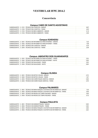VESTIBULAR IFPE 2014.2
Concorrência
Campus CABO DE SANTO AGOSTINHO
SUBSEQUENTE 2 - 0101 - TÉCNICO EM LOGÍSTICA - MANHÃ 6,67
SUBSEQUENTE 2 - 0102 - TÉCNICO EM LOGÍSTICA - TARDE 4,00
SUBSEQUENTE 2 - 0103 - TÉCNICO EM MEIO AMBIENTE - MANHÃ 4,19
SUBSEQUENTE 2 - 0104 - TÉCNICO EM MEIO AMBIENTE - TARDE 3,50
Campus IGARASSU
SUBSEQUENTE 2 - 0201 - TÉCNICO EM INFORMÁTICA PARA INTERNET - MANHÃ 1,22
SUBSEQUENTE 2 - 0202 - TÉCNICO EM INFORMÁTICA PARA INTERNET - TARDE 1,08
SUBSEQUENTE 2 - 0203 - TÉCNICO EM LOGÍSTICA - MANHÃ 3,33
SUBSEQUENTE 2 - 0204 - TÉCNICO EM LOGÍSTICA - TARDE 2,58
Campus JABOATÃO DOS GUARARAPES
SUBSEQUENTE 2 - 0301 - TÉCNICO EM INFORMÁTICA PARA INTERNET - TARDE 3,53
SUBSEQUENTE 2 - 0302 - TÉCNICO EM INFORMÁTICA PARA INTERNET - NOITE 5,58
SUBSEQUENTE 2 - 0303 - TÉCNICO EM QUALIDADE - TARDE 3,55
SUBSEQUENTE 2 - 0304 - TÉCNICO EM QUALIDADE - NOITE 9,65
Campus OLINDA
SUBSEQUENTE 2 - 0401 - TÉCNICO EM ARTES VISUAIS - MANHÃ 2,72
SUBSEQUENTE 2 - 0402 - TÉCNICO EM ARTES VISUAIS - TARDE 1,97
SUBSEQUENTE 2 - 0403 - TÉCNICO EM COMPUTAÇÃO GRÁFICA - MANHÃ 5,06
SUBSEQUENTE 2 - 0404 - TÉCNICO EM COMPUTAÇÃO GRÁFICA - TARDE 3,78
Campus PALMARES
SUBSEQUENTE 2 - 0501 - TÉCNICO EM MANUTENÇÃO E SUPORTE EM INFORMÁTICA - MANHÃ 1,03
SUBSEQUENTE 2 - 0502 - TÉCNICO EM MANUTENÇÃO E SUPORTE EM INFORMÁTICA - TARDE 0,94
SUBSEQUENTE 2 - 0503 - TÉCNICO EM REDES DE COMPUTADORES - MANHÃ 0,83
SUBSEQUENTE 2 - 0504 - TÉCNICO EM REDES DE COMPUTADORES - TARDE 0,72
Campus PAULISTA
SUBSEQUENTE 2 - 0601 - TÉCNICO EM ADMINISTRAÇÃO - MANHÃ 8,58
SUBSEQUENTE 2 - 0602 - TÉCNICO EM ADMINISTRAÇÃO - TARDE 5,56
SUBSEQUENTE 2 - 0603 - TÉCNICO EM MANUTENÇÃO E SUPORTE EM INFORMÁTICA - MANHÃ 3,08
SUBSEQUENTE 2 - 0604 - TÉCNICO EM MANUTENÇÃO E SUPORTE EM INFORMÁTICA - TARDE 2,22
 