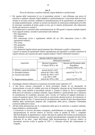 ./.
14
Art. 9
Prova di selezione a carattere culturale, logico-deduttivo e professionale
1. Per ognuna delle immissioni di cui al precedente articolo 1 sarà effettuata una prova di
selezione a carattere culturale, logico-deduttivo e professionale per i concorrenti delle tre Forze
Armate in un’unica sessione, mediante la somministrazione di un questionario, da espletare in
un tempo predeterminato, vertente su nozioni ed elementi di conoscenza commisurati al livello
di istruzione secondaria di primo grado ovvero, per le materie professionali, alle indicazioni
fornite nel successivo comma 2.
2. La suddetta prova consisterà nella somministrazione di 100 quesiti a risposta multipla ripartiti
tra le seguenti materie, secondo le percentuali sotto indicate:
- 10% matematica;
- 20% italiano;
- 20% educazione civica e regolamenti militari (di cui 10% educazione civica e 10%
regolamenti militari);
- 15% storia;
- 10% geografia;
- 10% scienze;
- 15% deduzioni logiche (alcuni quesiti potranno fare riferimento a grafici e diagrammi).
I quesiti in materia di regolamenti militari riguarderanno gli argomenti a carattere interforze di
seguito elencati, per ciascuno dei quali vengono indicati i relativi riferimenti normativi:
REGOLAMENTI MILITARI
Argomenti
Riferimenti normativi
Decreto Legislativo
15 marzo 2010, n. 66
Decreto del Presidente della
Repubblica
15 marzo 2010, n. 90
• Militari e gerarchia militare
• Disciplina militare
• Esercizio dei diritti
• Rappresentanza militare
articoli da 621 a 632
articoli da 1346 a 1401
articoli da 1465 a 1475
e da 1483 a 1499
articoli da 1476 a 1482
‒‒‒‒
articoli da 712 a 751
____
articoli da 870 a 941
3. Il punteggio ottenuto nella prova in questione non potrà essere superiore a 67.
4. A tale prova ciascun concorrente si dovrà presentare munito di un documento di
riconoscimento in corso di validità, provvisto di fotografia, rilasciato da un’Amministrazione
dello Stato, come definito al precedente articolo 3, comma 4, lettera a). Per lo svolgimento
della prova di selezione a carattere culturale, logico-deduttivo e professionale non è ammessa
la consultazione di vocabolari, dizionari, testi e tavole, né l’utilizzo di supporti elettronici o
cartacei di qualsiasi specie. Non è consentito ai concorrenti, durante la prova, di comunicare in
qualunque modo tra loro. L’inosservanza di tali disposizioni, nonché di ogni altra disposizione
stabilita dalla commissione preposta allo svolgimento della prova, comporta l’immediata
esclusione dalla prova stessa.
5. All’atto della presentazione per lo svolgimento della prova di selezione a carattere culturale,
logico-deduttivo e professionale:
- i concorrenti in servizio dovranno consegnare, preferibilmente in originale, l’estratto della
documentazione di servizio relativo al servizio svolto in qualità di VFP 1, compilato
dall’Ente/Reparto di appartenenza e chiuso alla data di scadenza del termine di presentazione
delle domande di partecipazione, nonché ‒qualora precedentemente congedati da altra ferma
prefissata di un anno‒ copia dell’estratto della documentazione di servizio relativo al
precedente servizio svolto in qualità di VFP 1 e rilasciato all’atto del collocamento in
congedo;
 