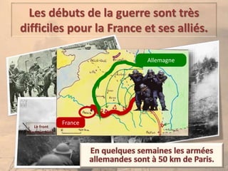 Les débuts de la guerre sont très
difficiles pour la France et ses alliés.
Allemagne
France
Le front
fin août 1914
 