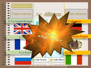 Les causes
1. La Grande-Bretagne
2. La France
3. La Russie 6. L’Italie
4. L’Allemagne
5. L’Autriche-Hongrie
Triple entente Triple allianceLes Alliances
 