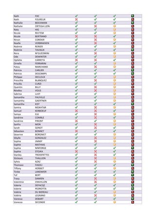 Nath         FDC
Nath         FOUREUR
Nathalie     BEECKMAN
Nathalie     ORTEGA LIZIN
Naty         HIG
Nicole       RECTEM
Nicole       BERTRAND
Ninon        CORDIER
Noelle       VERBRAEKEN
Noémie       RENIER
Noémie       TAVIAUX
Nora         M'GUEDMINI
Ode          DEWINTER
Ophélie      CARRETA
Ornella      FERRARINI
Patou        MARCHAND
Patricia     CARLIER
Patricia     DESCAMPS
Philippe     DECLOUX
Prescillia   BLANQUEZ
Priscilla    CURZI
Quentin      BILLY
Révélez      VOUS
Sabrina      LUST
Samantha     FAUVILLE
Samantha     GAERTNER
Samantha     KIST
Samira       MOKHTAR
Samuel       KERBOEUF
Samya        ELK
Sandrine     COMBLE
Sandrine     PIRONT
Sanfra       MON
Sarah        GENOT
Sébastien    BONNET
Séverine     BORGNIET
Sibylle      GONZALEZ
Sophie       JIMMY
Sophie       MATHIAS
Sophie       NINFORGE
Sophie       STOJKA
Stanley      TROISPATTES
Stickovic    THALLION
Sylvia       AZAZ
Thomaso      FASOLI
Tiffany      HERBIET
Tinike       LANDWIER
Tof          BERT
Tracy        DAMIEN
Valentine    CRAVILLON
Valerie      DEFACQZ
Valerie      PEDROTTA
Valérie      DU BIEREAU
Valérie      LEGRAND
Vanessa      DEBART
Vanessa      SECONDE
 