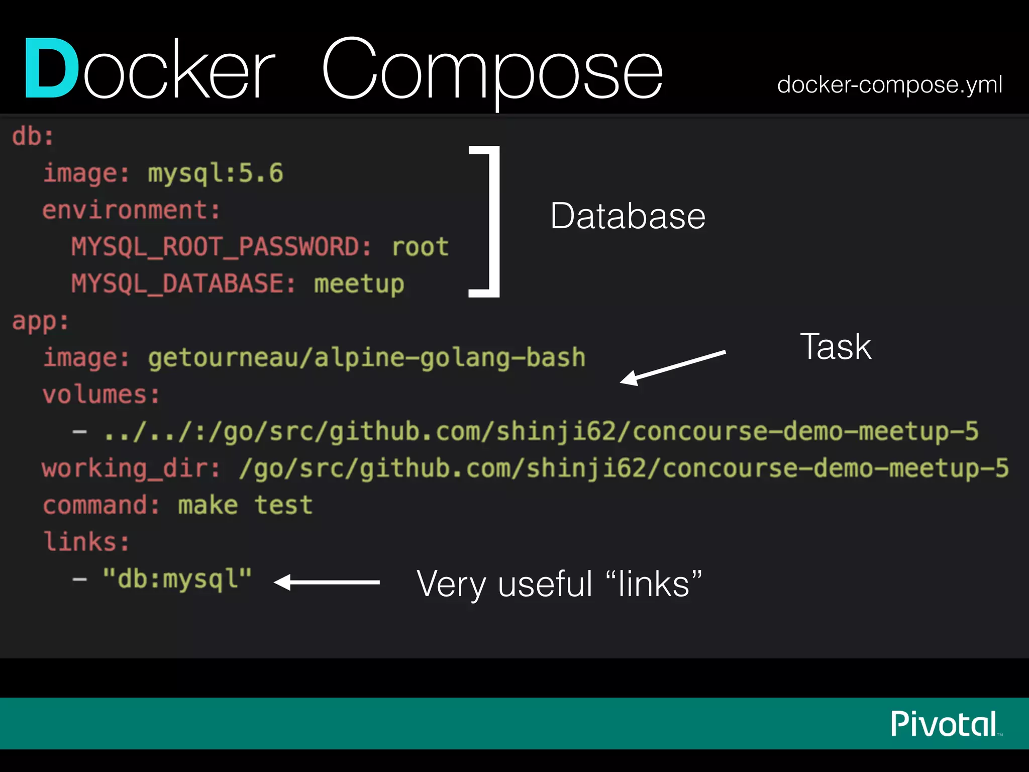 Docker Compose docker-compose.yml
] Database
Task
Very useful “links”
 