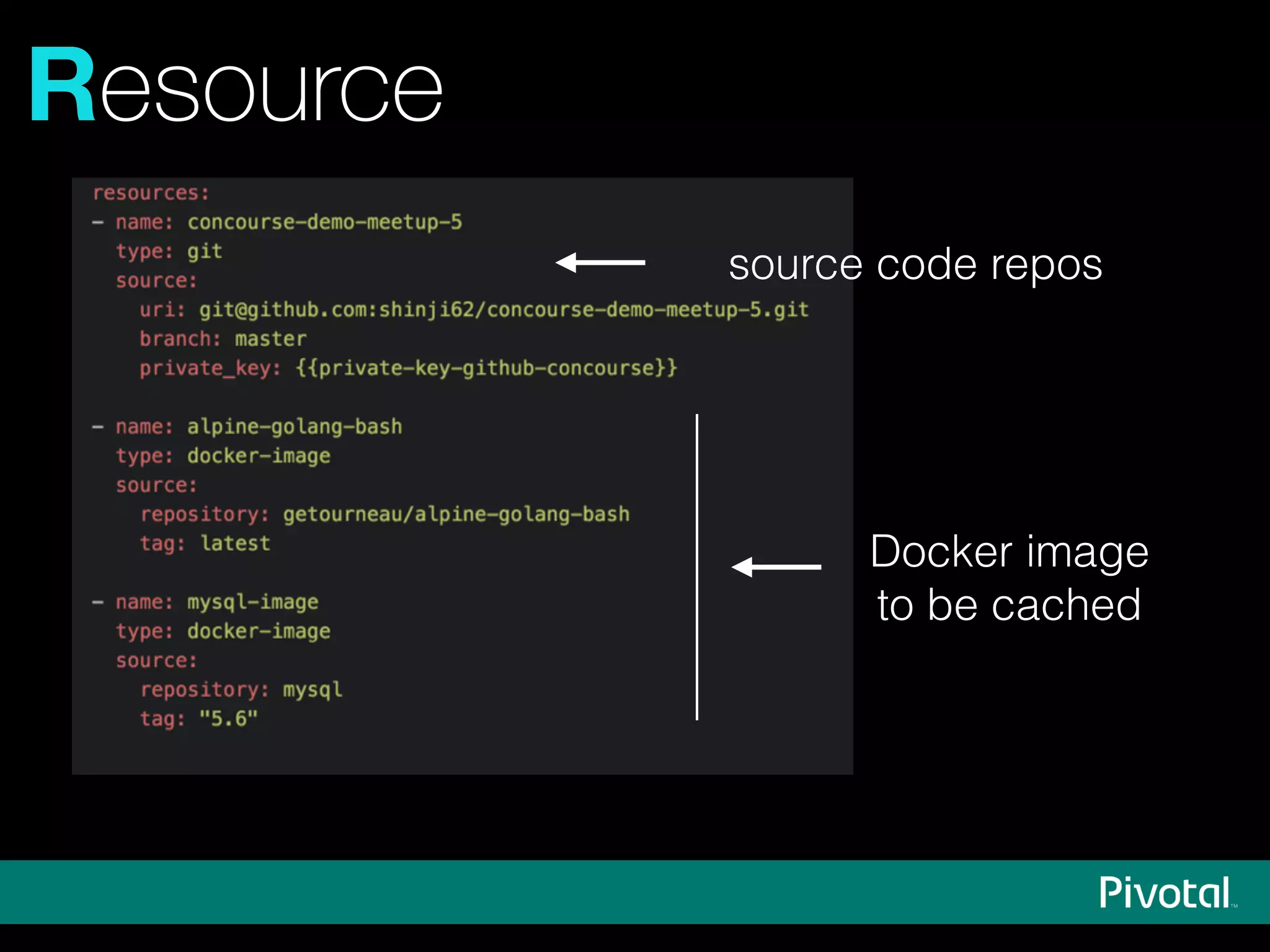 Resource
source code repos
Docker image
to be cached
 