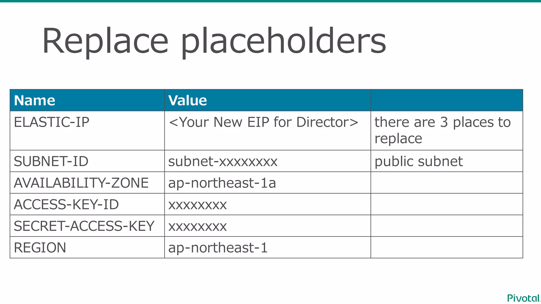 Replace  placeholders
Name Value
ELASTIC-‐‑‒IP <Your  New  EIP  for  Director> there are  3  places  to  
replace
SUBNET-‐‑‒ID subnet-‐‑‒xxxxxxxx public subnet
AVAILABILITY-‐‑‒ZONE ap-‐‑‒northeast-‐‑‒1a
ACCESS-‐‑‒KEY-‐‑‒ID xxxxxxxx
SECRET-‐‑‒ACCESS-‐‑‒KEY xxxxxxxx
REGION ap-‐‑‒northeast-‐‑‒1
 
