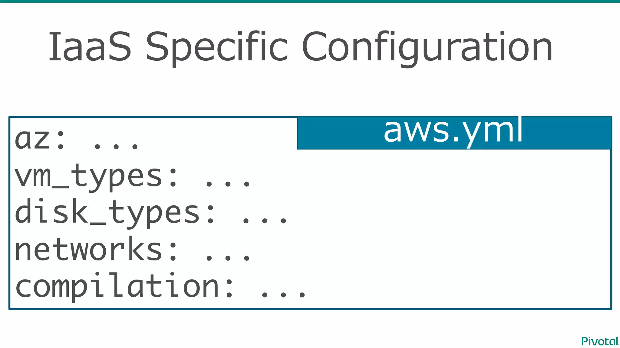 IaaS Specific  Configuration
az: ...
vm_types: ...
disk_types: ...
networks: ...
compilation: ...
aws.yml
 