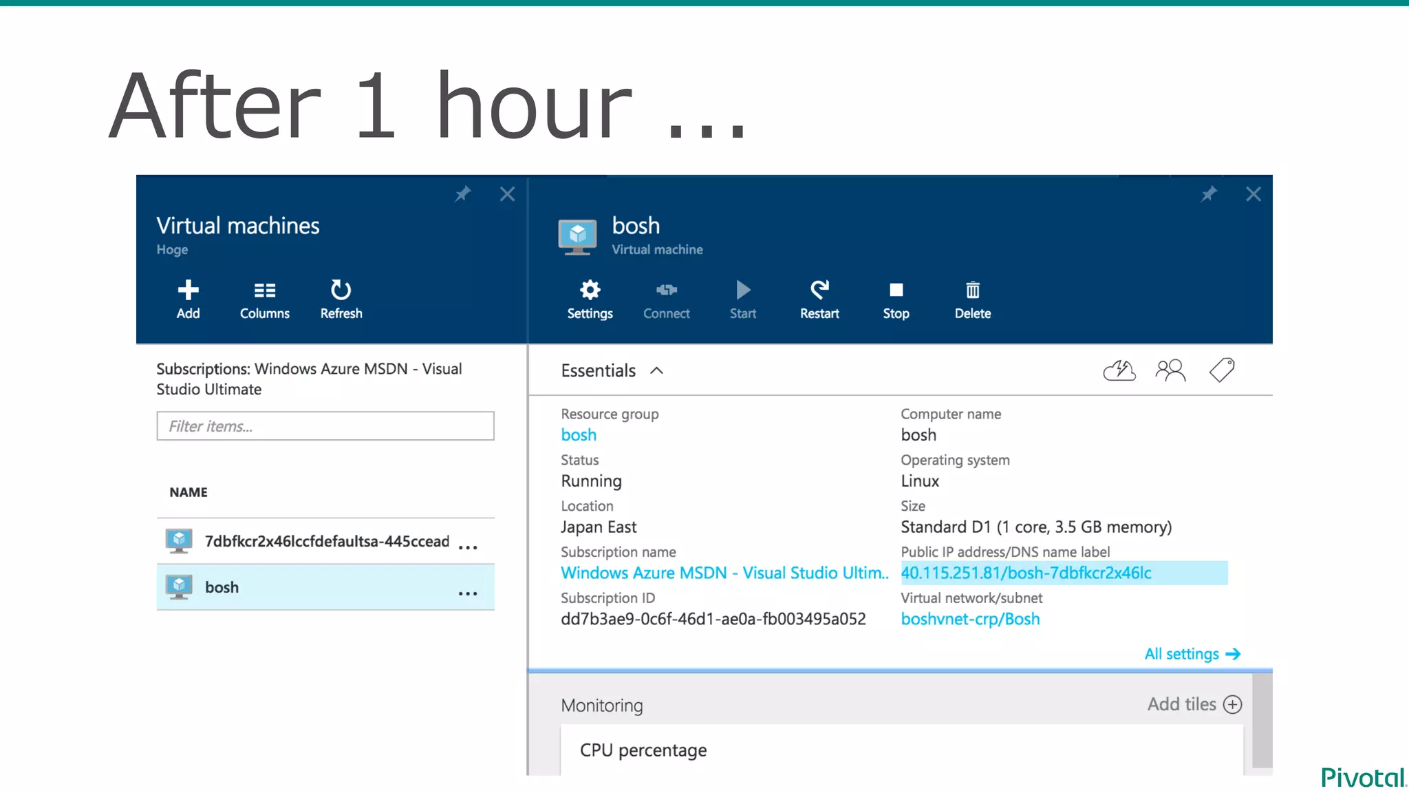 After  1  hour  ...
 