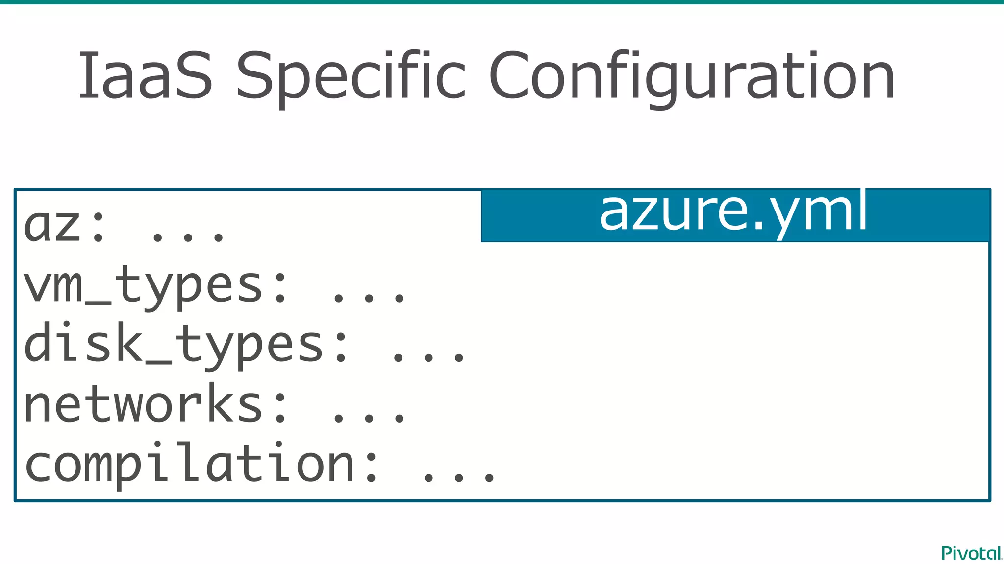 IaaS Specific  Configuration
az: ...
vm_types: ...
disk_types: ...
networks: ...
compilation: ...
azure.yml
 
