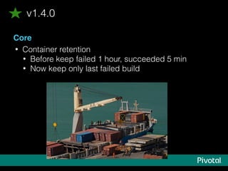 Core
• Container retention
• Before keep failed 1 hour, succeeded 5 min
• Now keep only last failed build
v1.4.0
 