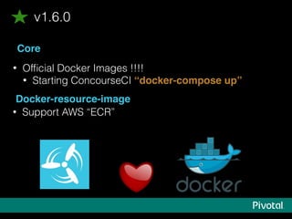 Core
• Ofﬁcial Docker Images !!!!
• Starting ConcourseCI “docker-compose up”
v1.6.0
• Support AWS “ECR”
Docker-resource-image
 