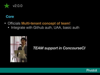 Core
• Ofﬁcials Multi-tenant concept of team!
• Integrate with Github auth, UAA, basic auth
v2.0.0
TEAM support in ConcourseCI
 