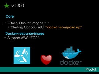 Core
• Ofﬁcial Docker Images !!!!
• Starting ConcourseCI “docker-compose up”
v1.6.0
• Support AWS “ECR”
Docker-resource-im...