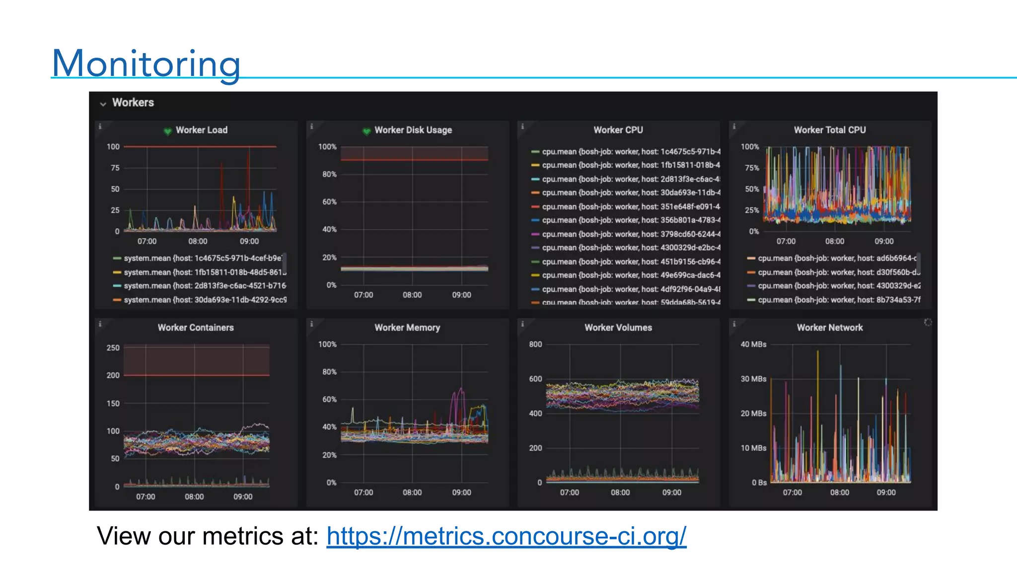 Monitoring
View our metrics at: https://metrics.concourse-ci.org/
 