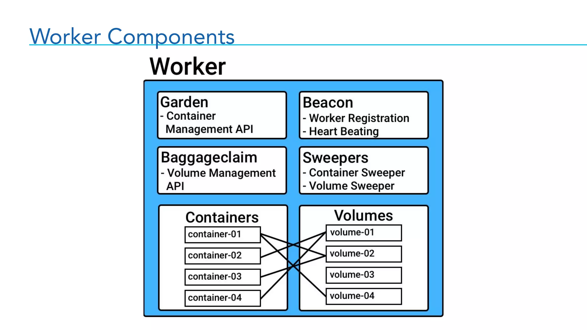 Worker Components
 