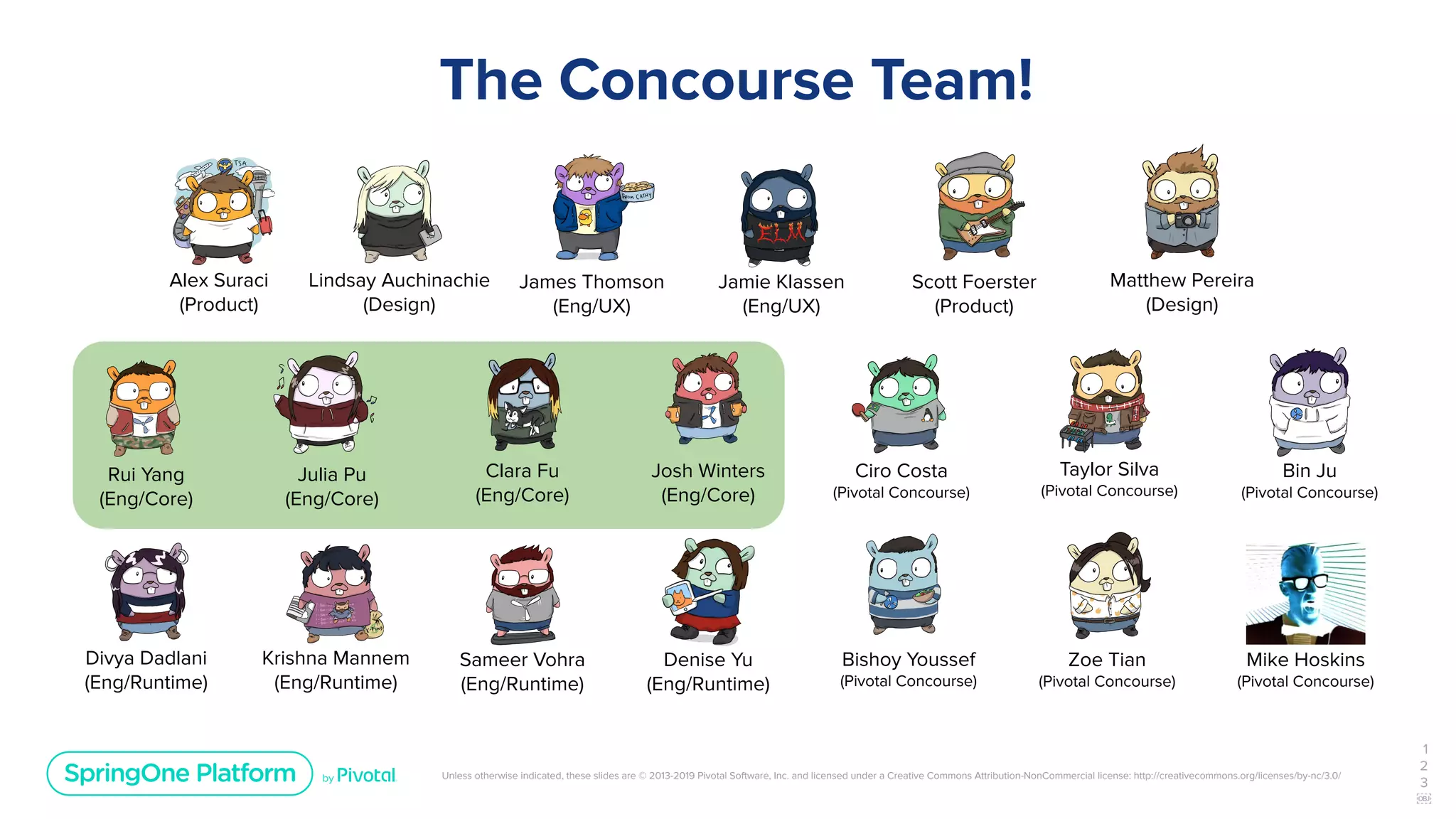 Unless otherwise indicated, these slides are © 2013-2019 Pivotal Software, Inc. and licensed under a Creative Commons Attribution-NonCommercial license: http://creativecommons.org/licenses/by-nc/3.0/
The Concourse Team!
1
2
3
￼
Alex Suraci
(Product)
Lindsay Auchinachie
(Design)
James Thomson
(Eng/UX)
Jamie Klassen
(Eng/UX)
Clara Fu
(Eng/Core)
Josh Winters
(Eng/Core)
Rui Yang
(Eng/Core)
Julia Pu
(Eng/Core)
Divya Dadlani
(Eng/Runtime)
Krishna Mannem
(Eng/Runtime)
Sameer Vohra
(Eng/Runtime)
Denise Yu
(Eng/Runtime)
Scott Foerster
(Product)
Matthew Pereira
(Design)
Ciro Costa
(Pivotal Concourse)
Taylor Silva
(Pivotal Concourse)
Bishoy Youssef
(Pivotal Concourse)
Zoe Tian
(Pivotal Concourse)
Bin Ju
(Pivotal Concourse)
Mike Hoskins
(Pivotal Concourse)
 