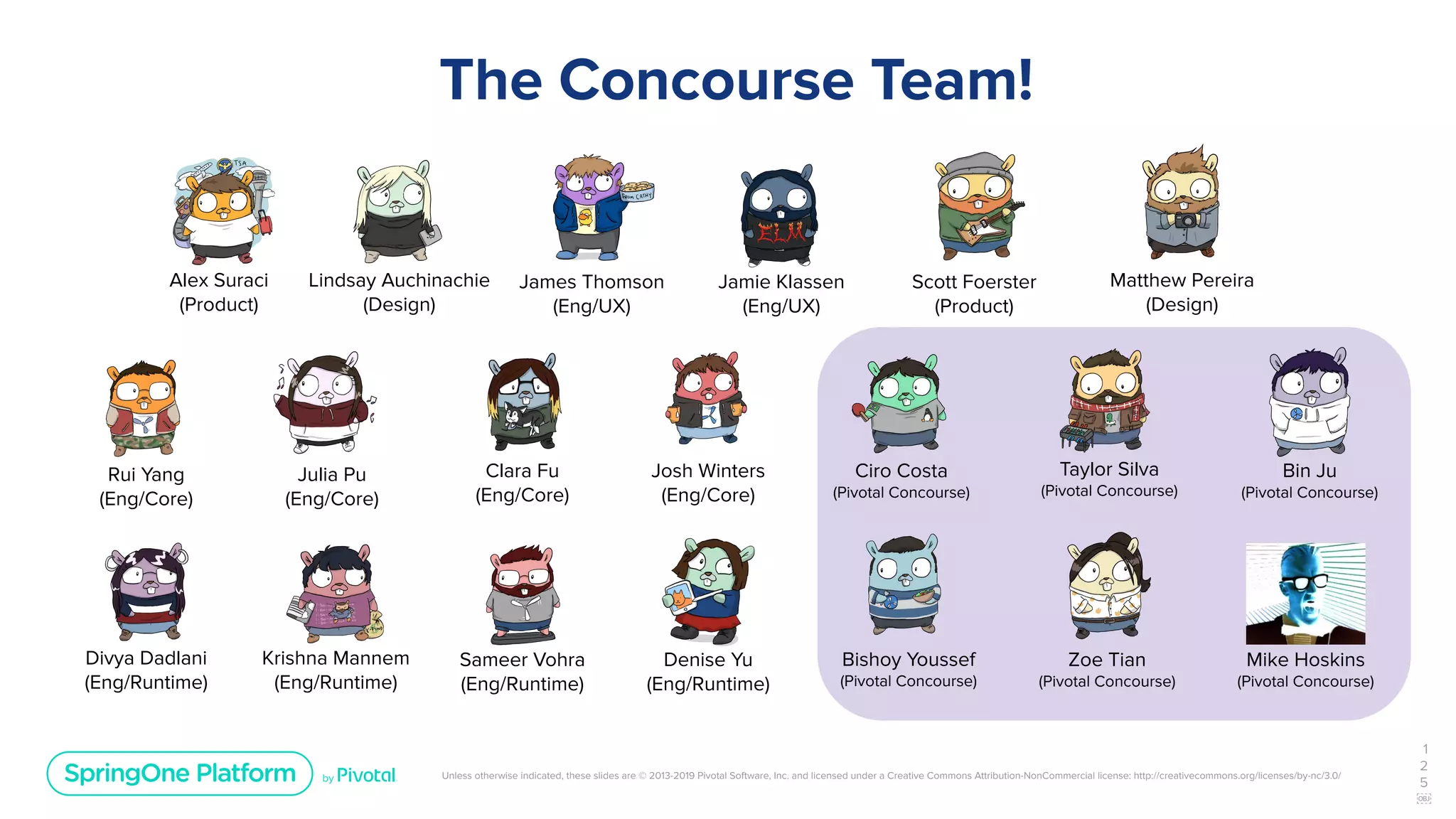 Unless otherwise indicated, these slides are © 2013-2019 Pivotal Software, Inc. and licensed under a Creative Commons Attribution-NonCommercial license: http://creativecommons.org/licenses/by-nc/3.0/
The Concourse Team!
1
2
5
￼
Alex Suraci
(Product)
Lindsay Auchinachie
(Design)
James Thomson
(Eng/UX)
Jamie Klassen
(Eng/UX)
Clara Fu
(Eng/Core)
Josh Winters
(Eng/Core)
Rui Yang
(Eng/Core)
Julia Pu
(Eng/Core)
Divya Dadlani
(Eng/Runtime)
Krishna Mannem
(Eng/Runtime)
Sameer Vohra
(Eng/Runtime)
Denise Yu
(Eng/Runtime)
Scott Foerster
(Product)
Matthew Pereira
(Design)
Ciro Costa
(Pivotal Concourse)
Taylor Silva
(Pivotal Concourse)
Bishoy Youssef
(Pivotal Concourse)
Zoe Tian
(Pivotal Concourse)
Bin Ju
(Pivotal Concourse)
Mike Hoskins
(Pivotal Concourse)
 