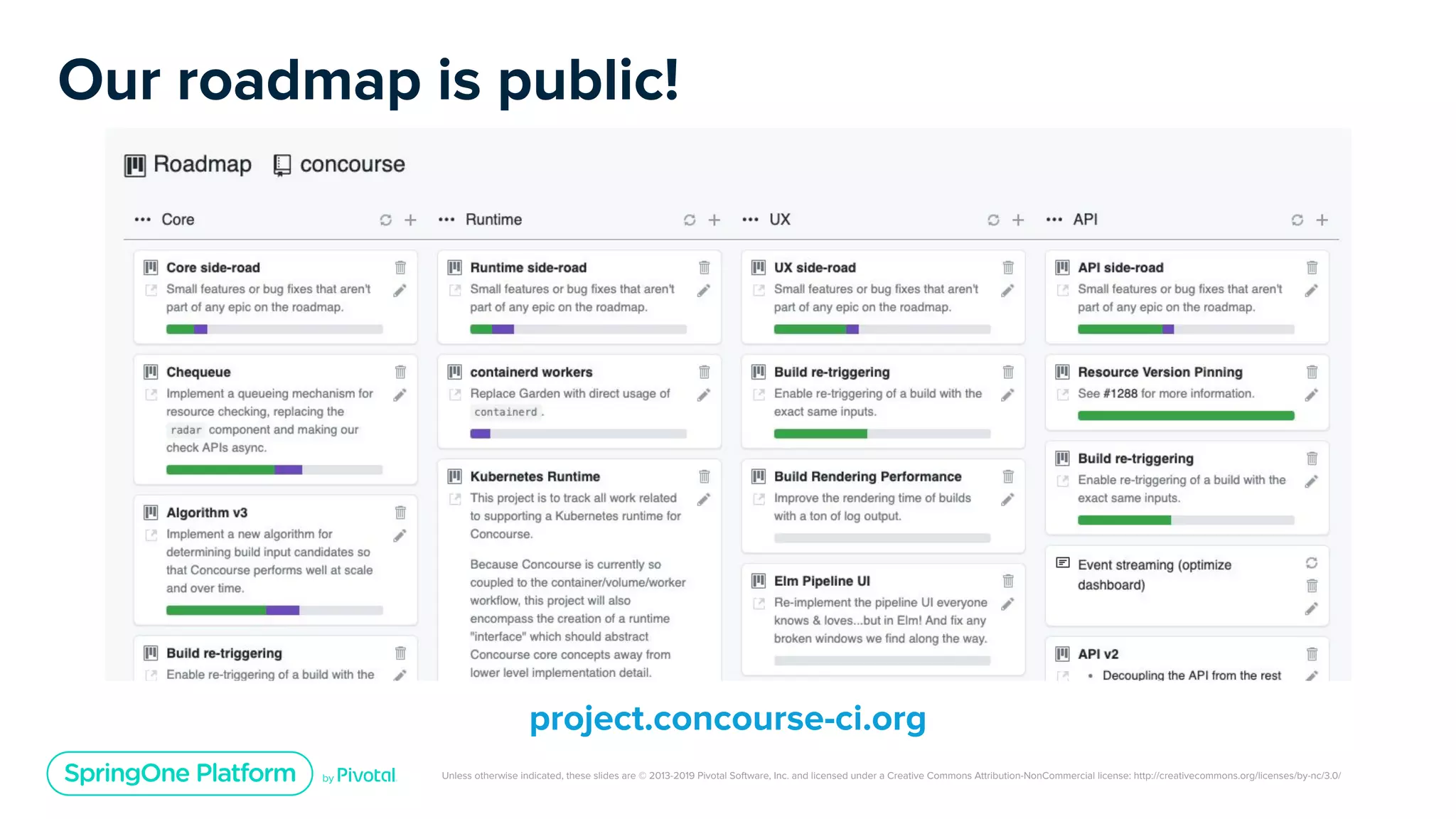 Unless otherwise indicated, these slides are © 2013-2019 Pivotal Software, Inc. and licensed under a Creative Commons Attribution-NonCommercial license: http://creativecommons.org/licenses/by-nc/3.0/
Our roadmap is public!
project.concourse-ci.org
 
