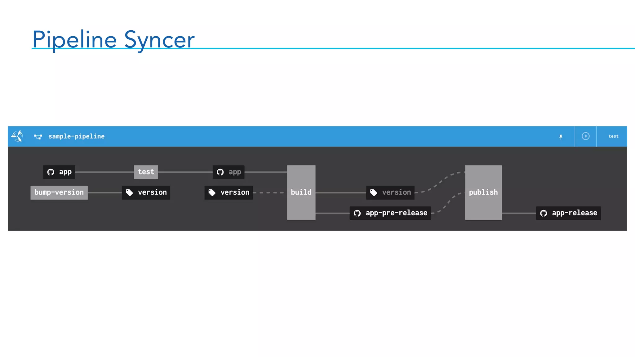 Pipeline Syncer
 