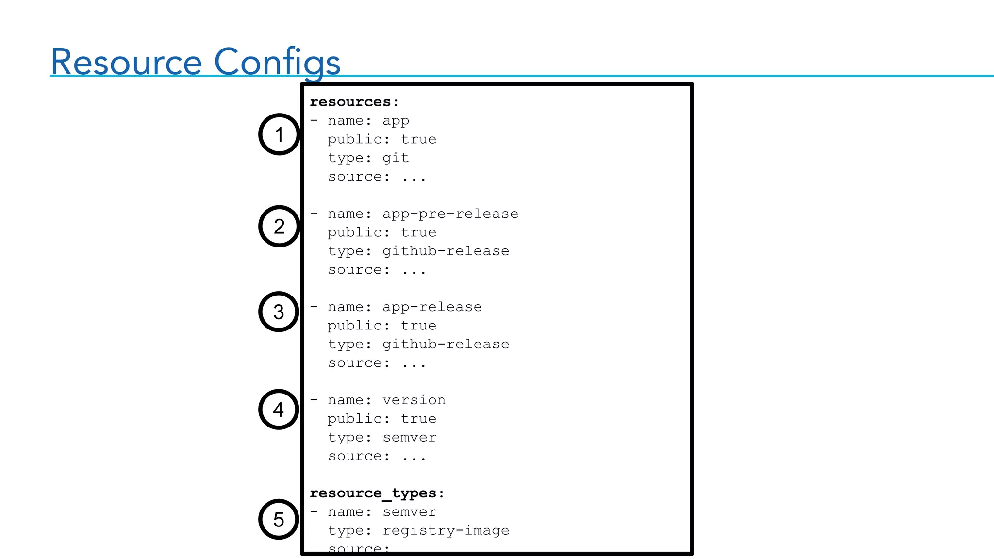 Resource Conﬁgs
resources:
- name: app
public: true
type: git
source: ...
- name: app-pre-release
public: true
type: github-release
source: ...
- name: app-release
public: true
type: github-release
source: ...
- name: version
public: true
type: semver
source: ...
resource_types:
- name: semver
type: registry-image
source:
1
2
3
4
5
 