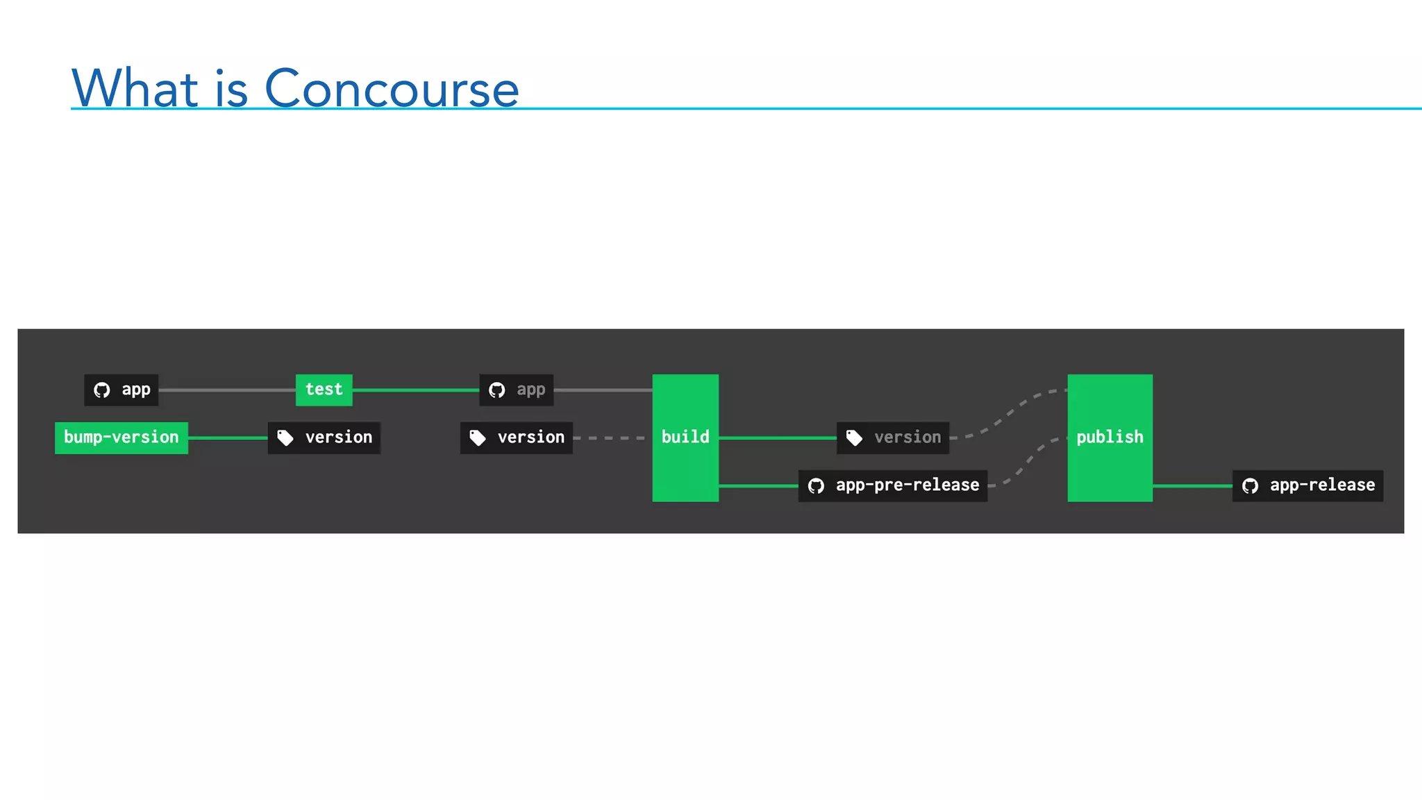What is Concourse
 