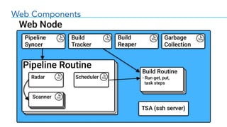 Web Components
 