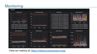 Monitoring
View our metrics at: https://metrics.concourse-ci.org/
 