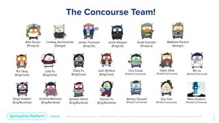 Unless otherwise indicated, these slides are © 2013-2019 Pivotal Software, Inc. and licensed under a Creative Commons Attribution-NonCommercial license: http://creativecommons.org/licenses/by-nc/3.0/
The Concourse Team!
1
2
0
￼
Alex Suraci
(Product)
Lindsay Auchinachie
(Design)
James Thomson
(Eng/UX)
Jamie Klassen
(Eng/UX)
Clara Fu
(Eng/Core)
Josh Winters
(Eng/Core)
Rui Yang
(Eng/Core)
Julia Pu
(Eng/Core)
Divya Dadlani
(Eng/Runtime)
Krishna Mannem
(Eng/Runtime)
Sameer Vohra
(Eng/Runtime)
Denise Yu
(Eng/Runtime)
Scott Foerster
(Product)
Matthew Pereira
(Design)
Ciro Costa
(Pivotal Concourse)
Taylor Silva
(Pivotal Concourse)
Bishoy Youssef
(Pivotal Concourse)
Zoe Tian
(Pivotal Concourse)
Bin Ju
(Pivotal Concourse)
Mike Hoskins
(Pivotal Concourse)
 