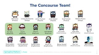 Unless otherwise indicated, these slides are © 2013-2019 Pivotal Software, Inc. and licensed under a Creative Commons Attribution-NonCommercial license: http://creativecommons.org/licenses/by-nc/3.0/
The Concourse Team!
1
2
3
￼
Alex Suraci
(Product)
Lindsay Auchinachie
(Design)
James Thomson
(Eng/UX)
Jamie Klassen
(Eng/UX)
Clara Fu
(Eng/Core)
Josh Winters
(Eng/Core)
Rui Yang
(Eng/Core)
Julia Pu
(Eng/Core)
Divya Dadlani
(Eng/Runtime)
Krishna Mannem
(Eng/Runtime)
Sameer Vohra
(Eng/Runtime)
Denise Yu
(Eng/Runtime)
Scott Foerster
(Product)
Matthew Pereira
(Design)
Ciro Costa
(Pivotal Concourse)
Taylor Silva
(Pivotal Concourse)
Bishoy Youssef
(Pivotal Concourse)
Zoe Tian
(Pivotal Concourse)
Bin Ju
(Pivotal Concourse)
Mike Hoskins
(Pivotal Concourse)
 