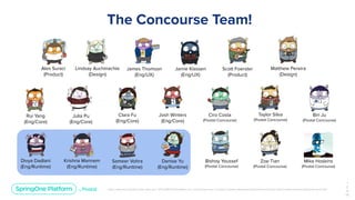 Unless otherwise indicated, these slides are © 2013-2019 Pivotal Software, Inc. and licensed under a Creative Commons Attribution-NonCommercial license: http://creativecommons.org/licenses/by-nc/3.0/
The Concourse Team!
1
2
4
￼
Alex Suraci
(Product)
Lindsay Auchinachie
(Design)
James Thomson
(Eng/UX)
Jamie Klassen
(Eng/UX)
Clara Fu
(Eng/Core)
Josh Winters
(Eng/Core)
Rui Yang
(Eng/Core)
Julia Pu
(Eng/Core)
Divya Dadlani
(Eng/Runtime)
Krishna Mannem
(Eng/Runtime)
Sameer Vohra
(Eng/Runtime)
Denise Yu
(Eng/Runtime)
Scott Foerster
(Product)
Matthew Pereira
(Design)
Ciro Costa
(Pivotal Concourse)
Taylor Silva
(Pivotal Concourse)
Bishoy Youssef
(Pivotal Concourse)
Zoe Tian
(Pivotal Concourse)
Bin Ju
(Pivotal Concourse)
Mike Hoskins
(Pivotal Concourse)
 