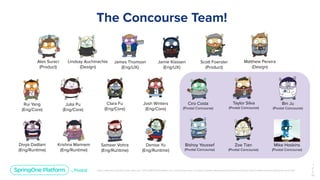 Unless otherwise indicated, these slides are © 2013-2019 Pivotal Software, Inc. and licensed under a Creative Commons Attribution-NonCommercial license: http://creativecommons.org/licenses/by-nc/3.0/
The Concourse Team!
1
2
5
￼
Alex Suraci
(Product)
Lindsay Auchinachie
(Design)
James Thomson
(Eng/UX)
Jamie Klassen
(Eng/UX)
Clara Fu
(Eng/Core)
Josh Winters
(Eng/Core)
Rui Yang
(Eng/Core)
Julia Pu
(Eng/Core)
Divya Dadlani
(Eng/Runtime)
Krishna Mannem
(Eng/Runtime)
Sameer Vohra
(Eng/Runtime)
Denise Yu
(Eng/Runtime)
Scott Foerster
(Product)
Matthew Pereira
(Design)
Ciro Costa
(Pivotal Concourse)
Taylor Silva
(Pivotal Concourse)
Bishoy Youssef
(Pivotal Concourse)
Zoe Tian
(Pivotal Concourse)
Bin Ju
(Pivotal Concourse)
Mike Hoskins
(Pivotal Concourse)
 