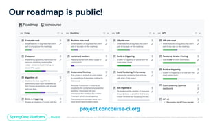 Unless otherwise indicated, these slides are © 2013-2019 Pivotal Software, Inc. and licensed under a Creative Commons Attribution-NonCommercial license: http://creativecommons.org/licenses/by-nc/3.0/
Our roadmap is public!
project.concourse-ci.org
 