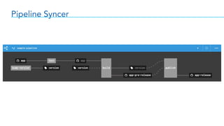Pipeline Syncer
 