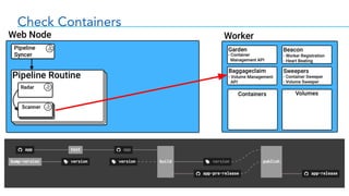 Check Containers
 