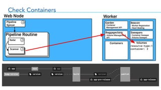 Check Containers
resource-type:1
container: 2
 