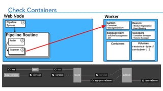 Check Containers
resource-type:1
container: 2
 