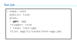 Test Job
- name: test
public: true
plan:
- get: app
trigger: true
- task: test-app
file: app/ci/tasks/test-app.yml
 