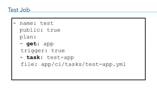 Test Job
- name: test
public: true
plan:
- get: app
trigger: true
- task: test-app
file: app/ci/tasks/test-app.yml
 