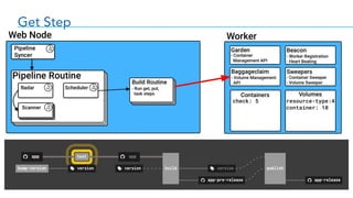 Get Step
check: 5 resource-type:4
container: 10
 