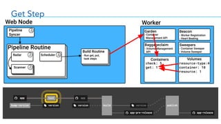 Get Step
check: 5
get: 1
resource-type:4
container: 10
resource: 1
 