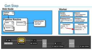 Get Step
check: 5
get: 1
resource-type:4
container: 10
resource: 1
 