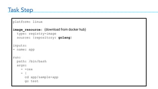 Task Step
platform: linux
image_resource: (download from docker hub)
type: registry-image
source: {repository: golang}
inputs:
- name: app
run:
path: /bin/bash
args:
- -cex
- |
cd app/sample-app
go test
 