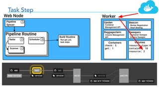 Task Step
check: 5
get: 1
resource-type:4
container: 10
resource: 2
 