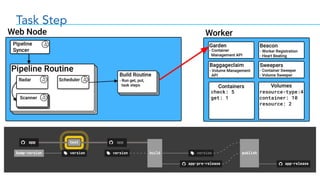 Task Step
check: 5
get: 1
resource-type:4
container: 10
resource: 2
 