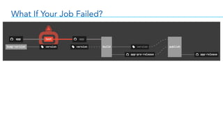 What If Your Job Failed?
 