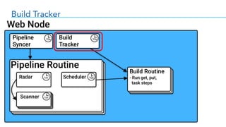 Build Tracker
 