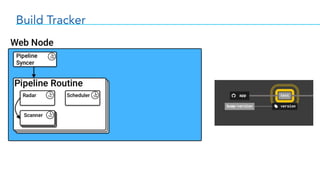 Build Tracker
 