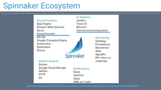 Spinnaker Ecosystem
https://www.slideshare.net/Pivotal/continuous-delivery-to-the-cloud-automate-thru-production-with-ci-spinnaker/10
 